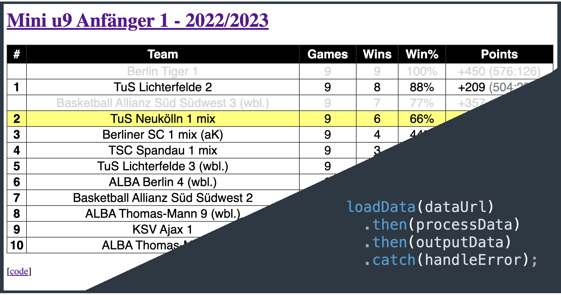 Optimizing the hell out of JS Code